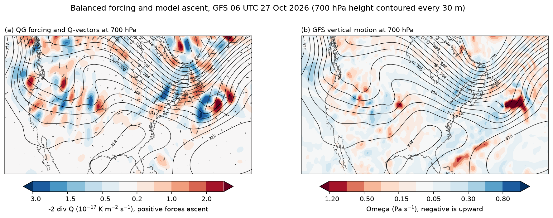 Quasi-geostrophic forcing and model ascent