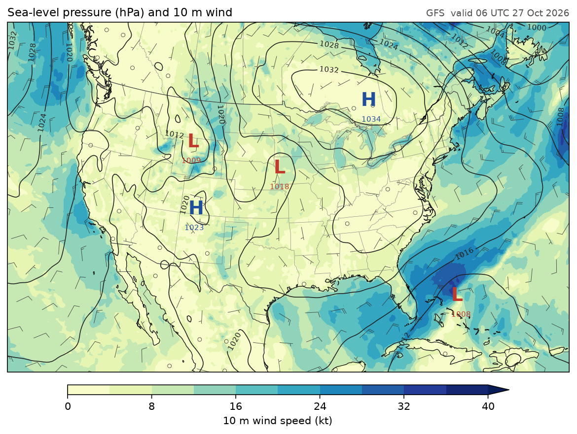 Surface analysis